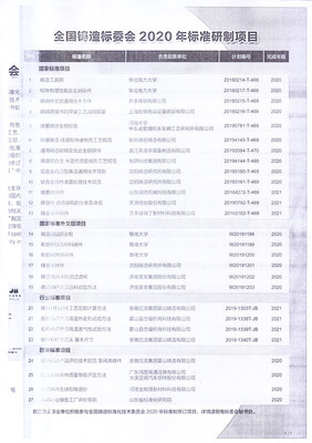 全国铸造标委会2020年标准研制项目 呋喃树脂标准的深化与创新